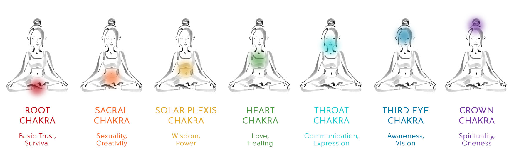 chakras-centers